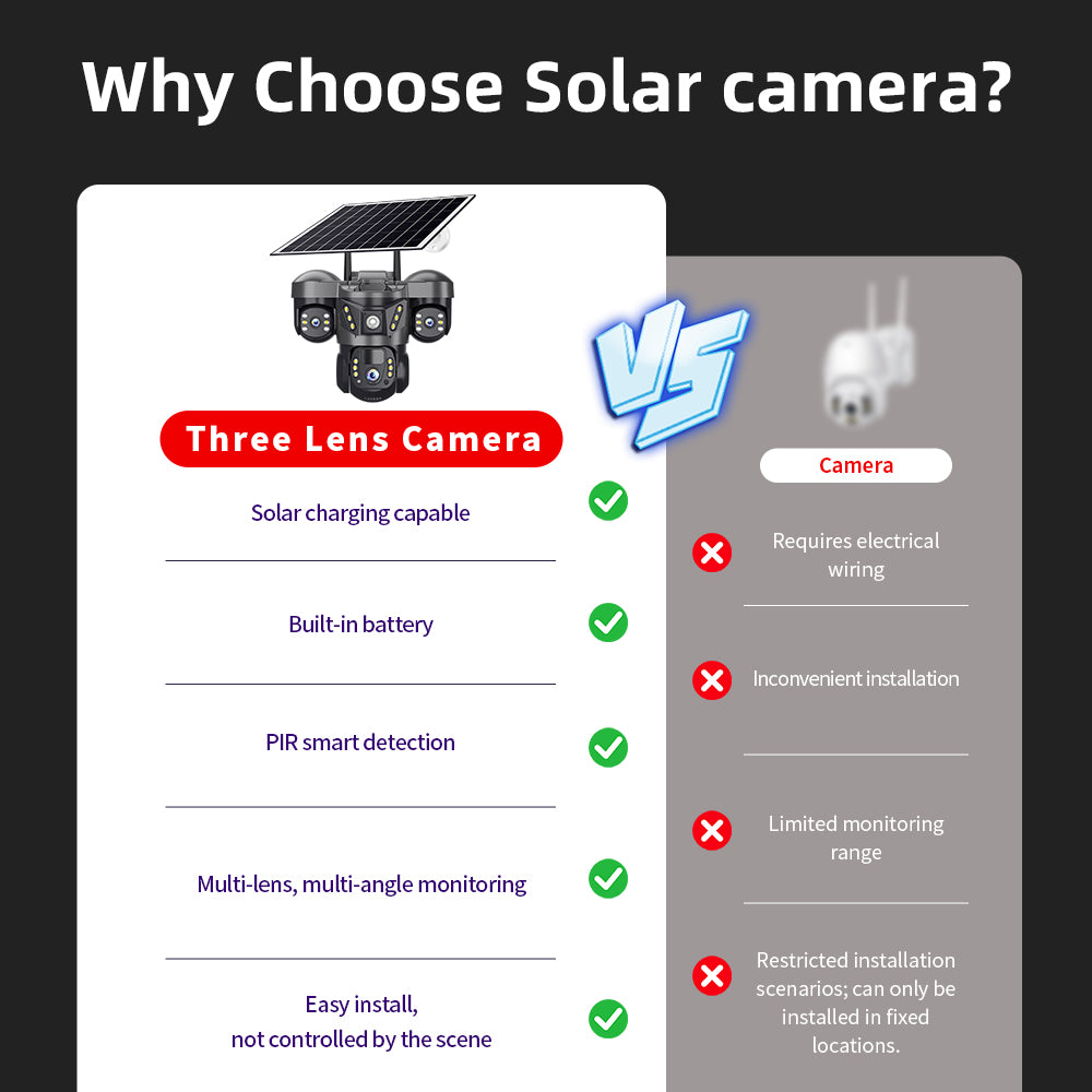 Panoramic 360 Wireless 4g Cctv Camera 3 Lens Solar Camera Monitoring Outdoor Home Security Solar 4g Camera